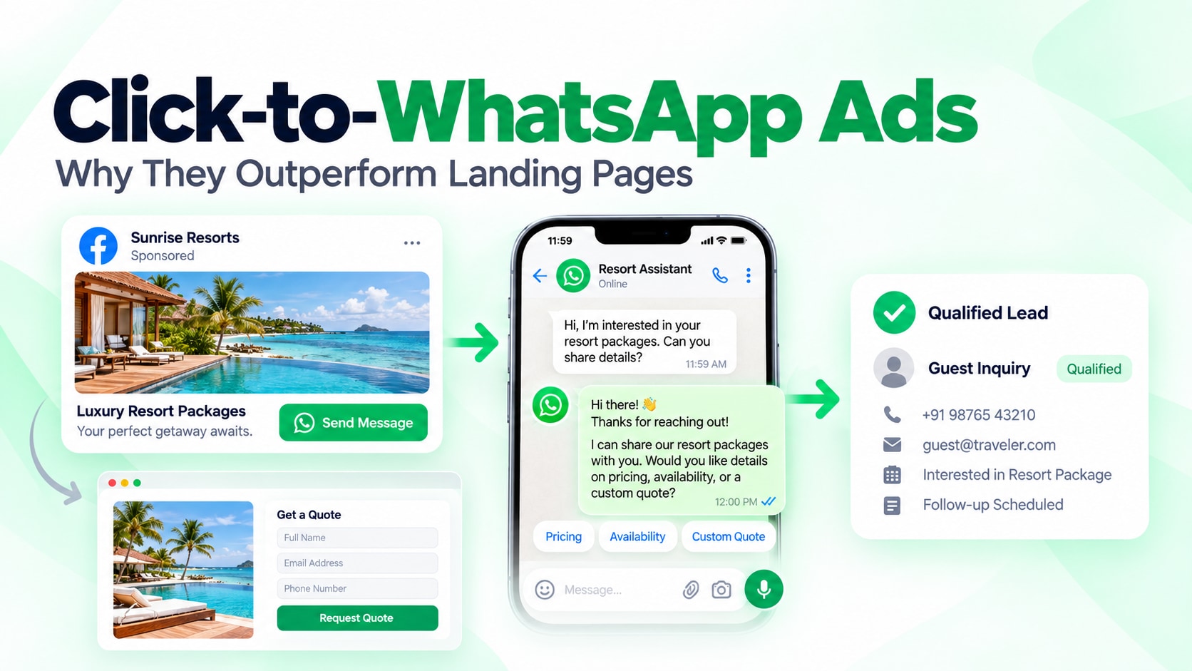 Why Click-to-WhatsApp Ads Outperform Web Landing Pages: 4x Lead Conversion Case Studies